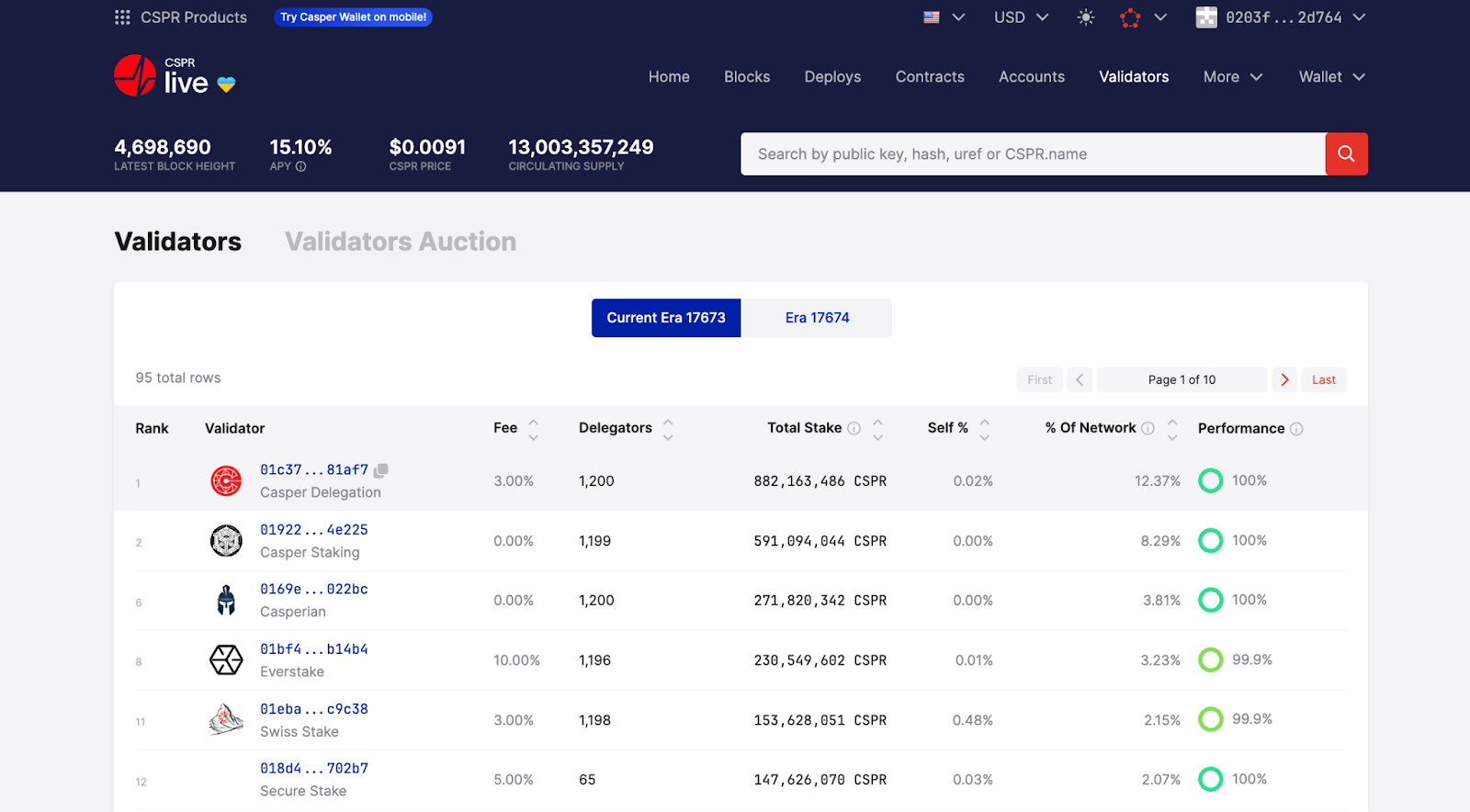 CSPR.live Validators table