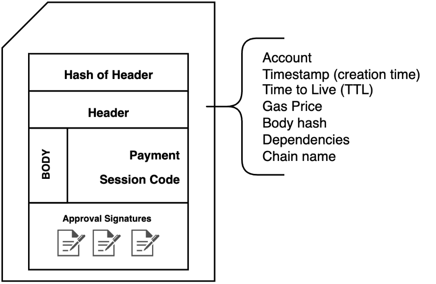 Structure of a Deploy